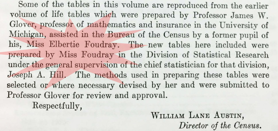 Excerpt from letter by Census Director William Lane Austin submitting the volume of life tables to the Secretary of Commerce