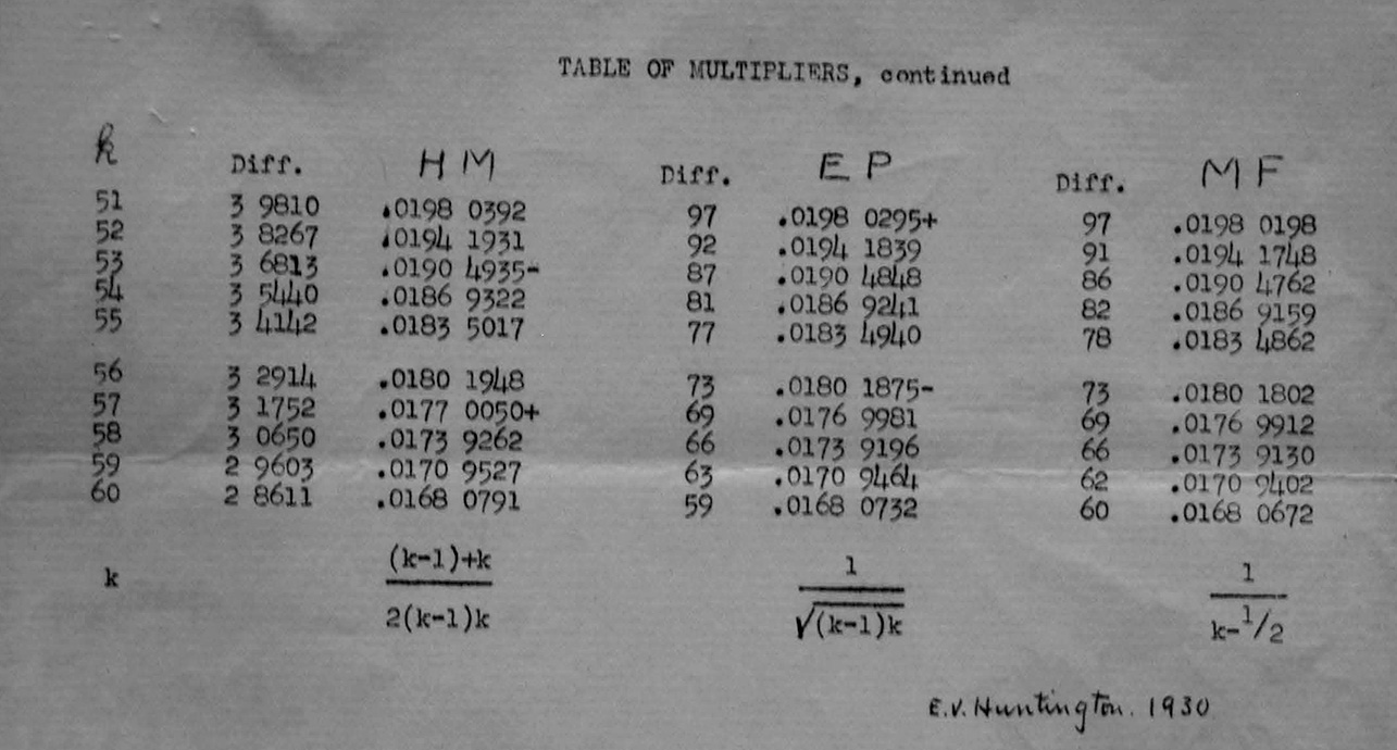 TABLE OF MULTIPLIERS, continued