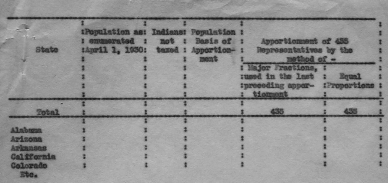 typescript including: State; Population as enumerated; Indians not taxed; Population Basis of Apportionment; and apportion by major fractions and equal proportions