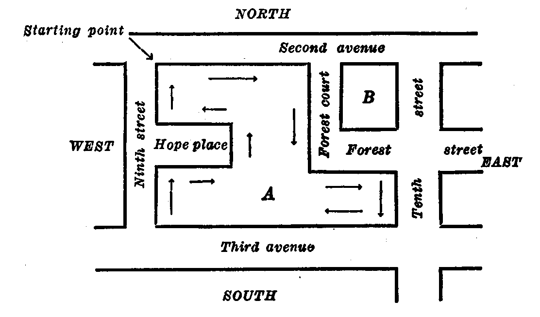 "Method for Canvassing Cities or Towns Having Blocks or Squares"